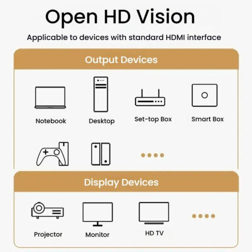 Câble HDMI 2.1 HD VegGieg W-H114 8K 60 Hz pour décodeur TV, écran d'ordinateur, câble vidéo de projection, longueur : 3 m SV28041005-010